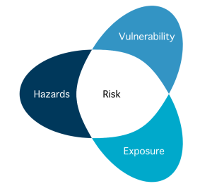 IPCC AR5 Conceptual Framework